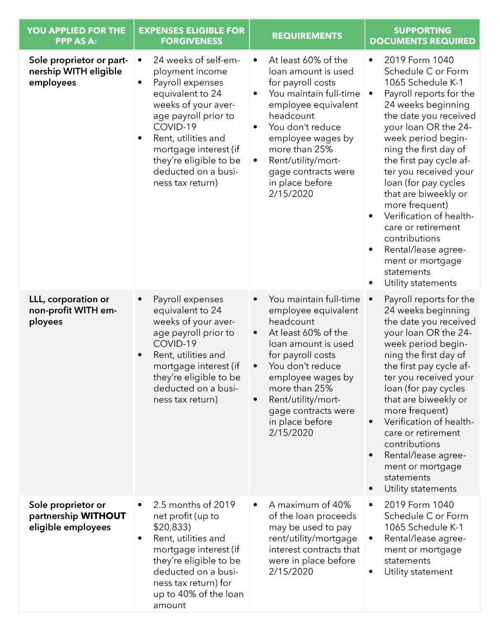 Why the SBA is Questioning Borrowers with PPP Loans Over $2 Million